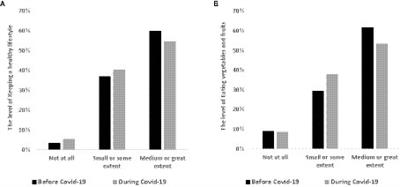 Healthy lifestyles in pre-service teachers in Israel: the impact of academic institutions